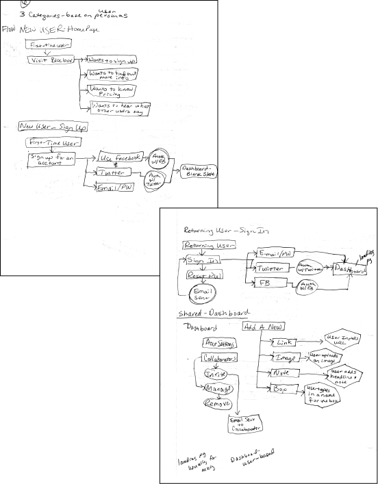 User Workflow Sketches